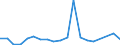 Flow: Exports / Measure: Values / Partner Country: France incl. Monaco & overseas / Reporting Country: Netherlands