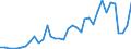 Flow: Exports / Measure: Values / Partner Country: France incl. Monaco & overseas / Reporting Country: Spain