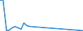 Handelsstrom: Exporte / Maßeinheit: Werte / Partnerland: France incl. Monaco & overseas / Meldeland: Switzerland incl. Liechtenstein