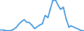 Flow: Exports / Measure: Values / Partner Country: France incl. Monaco & overseas / Reporting Country: United Kingdom