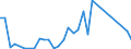 Handelsstrom: Exporte / Maßeinheit: Werte / Partnerland: Germany / Meldeland: Belgium