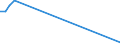 Flow: Exports / Measure: Values / Partner Country: Germany / Reporting Country: Denmark