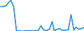 Flow: Exports / Measure: Values / Partner Country: Germany / Reporting Country: France incl. Monaco & overseas