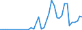 Flow: Exports / Measure: Values / Partner Country: Germany / Reporting Country: Netherlands