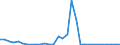 Flow: Exports / Measure: Values / Partner Country: Germany / Reporting Country: Poland