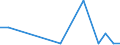 Flow: Exports / Measure: Values / Partner Country: Germany / Reporting Country: Spain