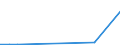 Flow: Exports / Measure: Values / Partner Country: Germany / Reporting Country: Sweden