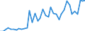 Flow: Exports / Measure: Values / Partner Country: Germany / Reporting Country: Switzerland incl. Liechtenstein