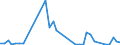 Handelsstrom: Exporte / Maßeinheit: Werte / Partnerland: Germany / Meldeland: United Kingdom