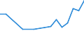 Flow: Exports / Measure: Values / Partner Country: Japan / Reporting Country: Korea, Rep. of