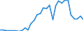 Handelsstrom: Exporte / Maßeinheit: Werte / Partnerland: World / Meldeland: Belgium