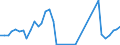 Handelsstrom: Exporte / Maßeinheit: Werte / Partnerland: World / Meldeland: Greece