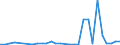 Flow: Exports / Measure: Values / Partner Country: World / Reporting Country: Latvia