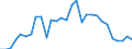 Flow: Exports / Measure: Values / Partner Country: World / Reporting Country: Lithuania