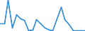 Flow: Exports / Measure: Values / Partner Country: World / Reporting Country: Luxembourg