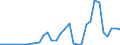 Flow: Exports / Measure: Values / Partner Country: World / Reporting Country: Poland