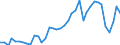 Handelsstrom: Exporte / Maßeinheit: Werte / Partnerland: World / Meldeland: United Kingdom