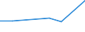 Flow: Exports / Measure: Values / Partner Country: China / Reporting Country: Israel