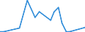 Flow: Exports / Measure: Values / Partner Country: France excl. Monaco & overseas / Reporting Country: Germany