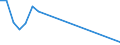 Flow: Exports / Measure: Values / Partner Country: World / Reporting Country: Austria