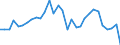 Flow: Exports / Measure: Values / Partner Country: World / Reporting Country: Czech Rep.