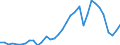 Flow: Exports / Measure: Values / Partner Country: World / Reporting Country: Mexico