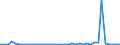 Flow: Exports / Measure: Values / Partner Country: World / Reporting Country: Netherlands