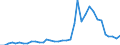 Flow: Exports / Measure: Values / Partner Country: World / Reporting Country: New Zealand