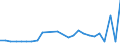 Flow: Exports / Measure: Values / Partner Country: World / Reporting Country: Slovakia