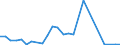 Flow: Exports / Measure: Values / Partner Country: World / Reporting Country: Turkey