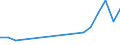 Flow: Exports / Measure: Values / Partner Country: Myanmar / Reporting Country: Israel