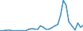 Flow: Exports / Measure: Values / Partner Country: China / Reporting Country: Australia