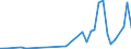 Flow: Exports / Measure: Values / Partner Country: China / Reporting Country: Canada