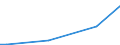 Flow: Exports / Measure: Values / Partner Country: China / Reporting Country: New Zealand