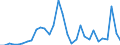 Flow: Exports / Measure: Values / Partner Country: Chinese Taipei / Reporting Country: Australia