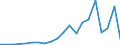 Flow: Exports / Measure: Values / Partner Country: France excl. Monaco & overseas / Reporting Country: Denmark