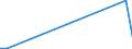 Flow: Exports / Measure: Values / Partner Country: France excl. Monaco & overseas / Reporting Country: Netherlands