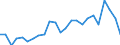 Flow: Exports / Measure: Values / Partner Country: France excl. Monaco & overseas / Reporting Country: United Kingdom