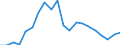 Handelsstrom: Exporte / Maßeinheit: Werte / Partnerland: World / Meldeland: Chile