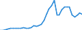 Handelsstrom: Exporte / Maßeinheit: Werte / Partnerland: World / Meldeland: Germany