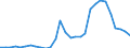 Handelsstrom: Exporte / Maßeinheit: Werte / Partnerland: World / Meldeland: Latvia