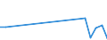 Handelsstrom: Exporte / Maßeinheit: Werte / Partnerland: Australia / Meldeland: Luxembourg