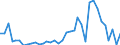 Handelsstrom: Exporte / Maßeinheit: Werte / Partnerland: Australia / Meldeland: New Zealand