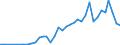 Handelsstrom: Exporte / Maßeinheit: Werte / Partnerland: Australia / Meldeland: Spain