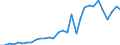 Flow: Exports / Measure: Values / Partner Country: World / Reporting Country: Czech Rep.