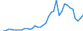 Flow: Exports / Measure: Values / Partner Country: World / Reporting Country: France incl. Monaco & overseas