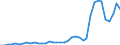 Flow: Exports / Measure: Values / Partner Country: World / Reporting Country: Greece