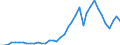 Flow: Exports / Measure: Values / Partner Country: World / Reporting Country: Italy incl. San Marino & Vatican