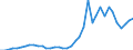 Flow: Exports / Measure: Values / Partner Country: World / Reporting Country: Japan