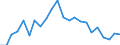 Flow: Exports / Measure: Values / Partner Country: World / Reporting Country: Luxembourg